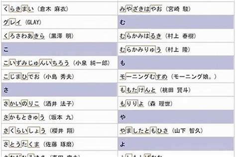 名字 五格|五格剖象法：三才五格最佳配置表